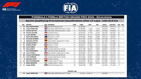 2021 Race Results .